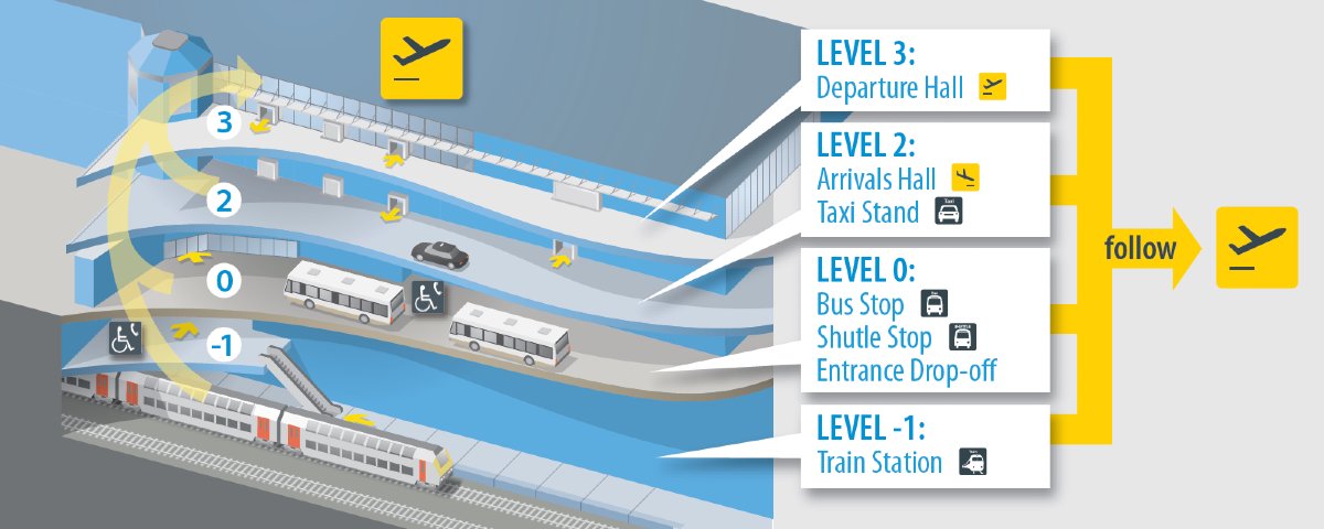 Bruxelles aeroporto come arrivare in centro